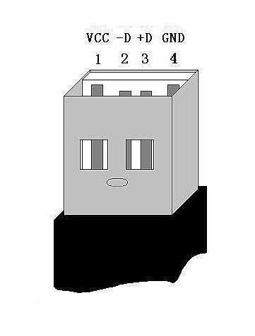 What Is Universal Serial Bus (USB)?