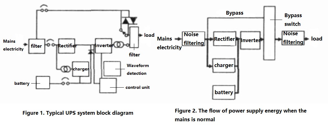 What is Uninterruptible Power Supply (UPS)?