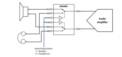 Analog Switch: Types and Application