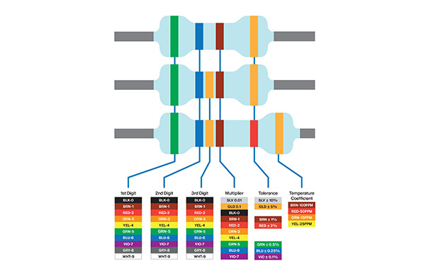 What is Resistor and How to Read Resistor Color Code