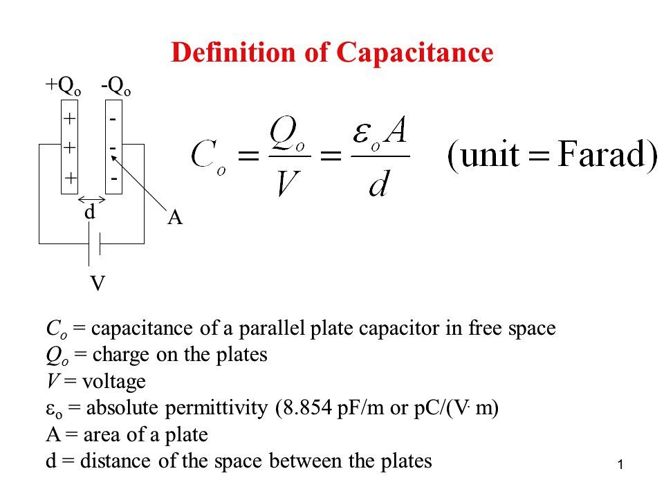 Farad - Unit of Capacitance