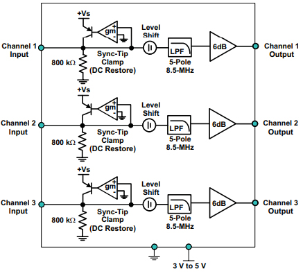 THS7314 Video Amplifiers:Pinout, Datasheet and Application