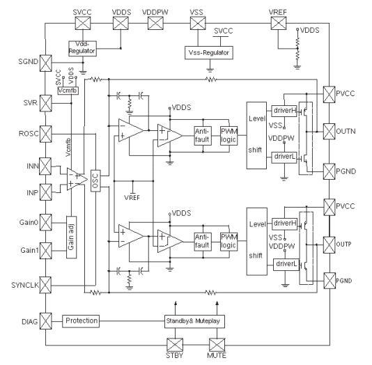 TDA7492 Amplifier: Pinout, Datasheet, and Block Diagram