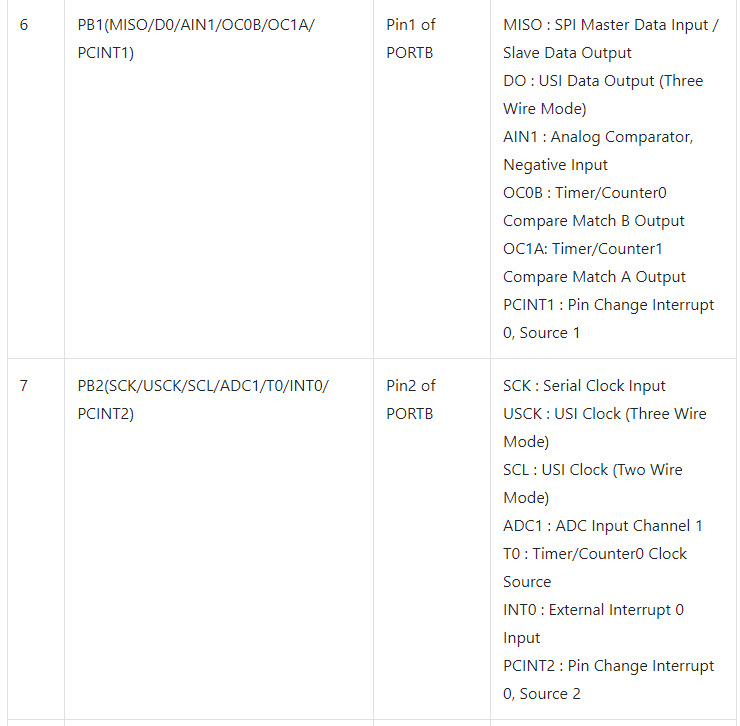 ATTINY85 Microcontroller: Datasheet , Applications and Pinout