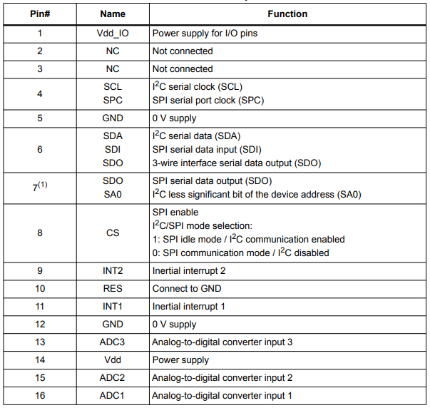 LIS3DH Accelerometer Datasheet, Pinout, Functionality, and Block Diagram