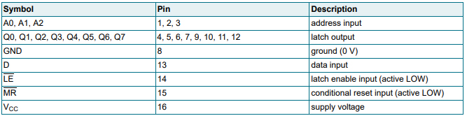74HC259 8-Bit Addressable Latch : Pinout, Application and Datasheet