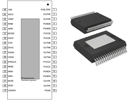 TDA7498E Audio Amplifier: Block Diagram, Datasheet, and Test Circuit
