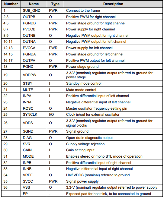 TDA7498E Audio Amplifier: Block Diagram, Datasheet, and Test Circuit