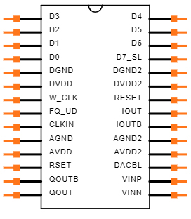 AD9850 DDS Synthesizer: Pinout, Schematic and Datasheet