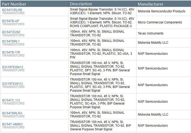 BC547B NPN Transistor Pinout, Datasheet, and Equivalent