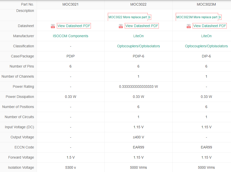 MOC3022 RandomPhase Optoisolator Datasheet, Pinout and Circuit