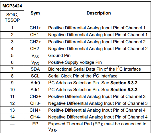 MCP3424 A/D Converter: Datasheet, Pinout and Schematic