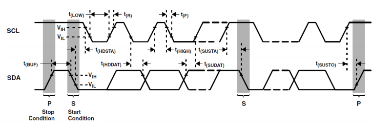 TSL2591 Converter: Datasheet, Pinout and Schematic