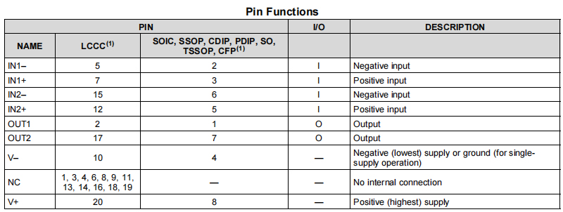 LM258 Op-Amp IC : Uses, Pinout and Datasheet