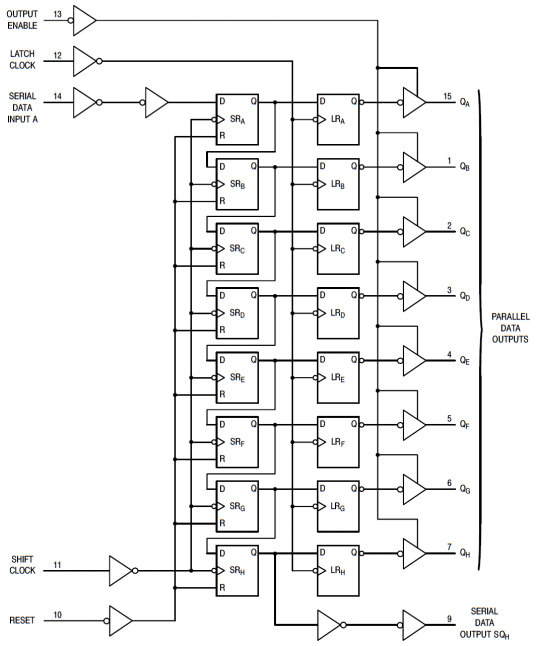 74HC595 Shift Register Pinout