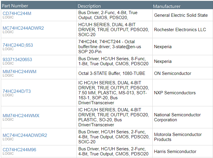 74HC244 Driver IC: Pinout, Alterntaive and Price