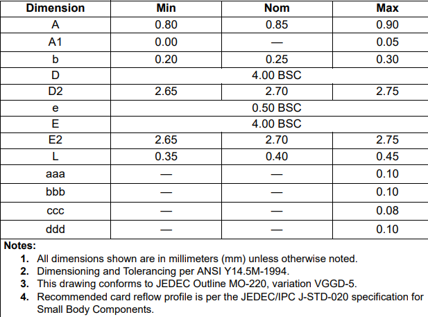 SI5351 Clock Generator: Datasheet, Pinout And Applications