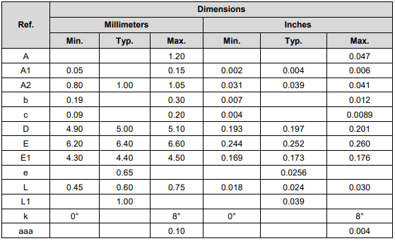 LM2902N Low-power quad operational amplifier:Pinout, Features, and ...