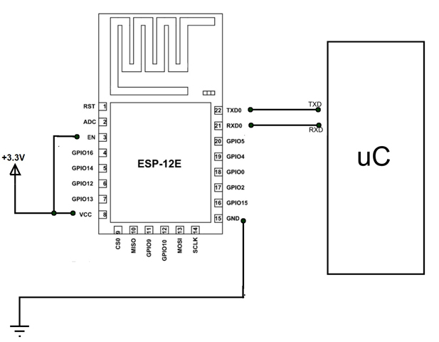 ESP-12E Wi-Fi Module: Pinout, Datasheet and Power