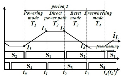 3D Multi-PCB Design Achieves Greater Density in FSBB Converters