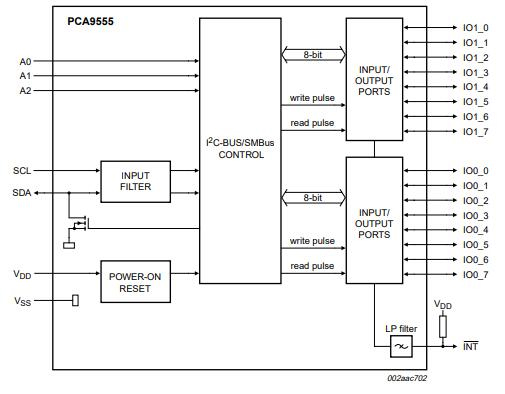 PCA9555 CMOS Device: Datasheet, Pinout, Application Circuit