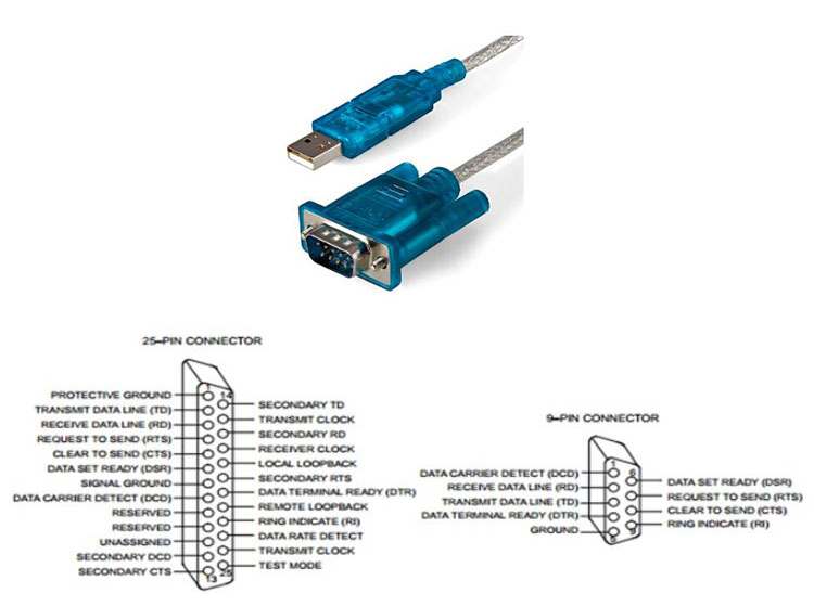 RS232 Connector: Pinout, Circuit and Datasheet