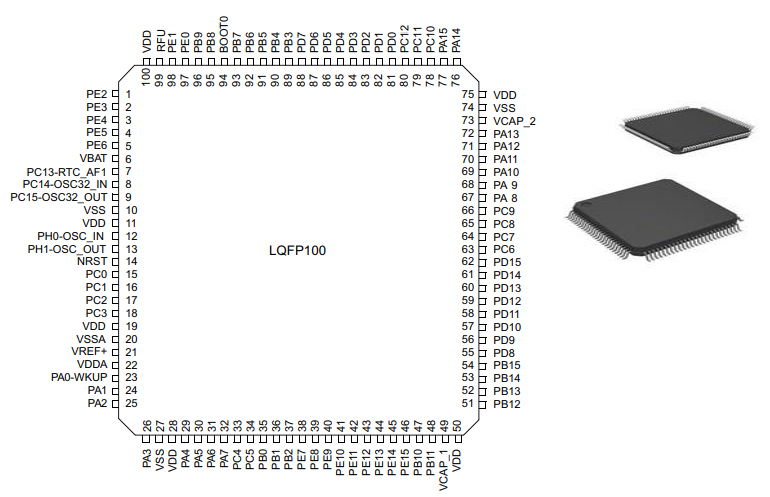 STM32F207 Microcontroller: Features, Datasheet and Pinout