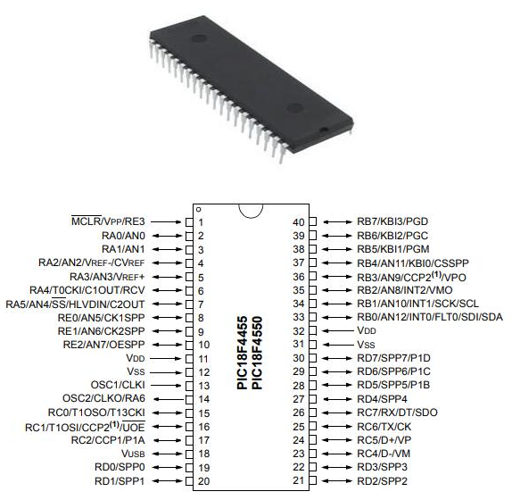 PIC18F4550 Microcontroller: PIC18F4550 Datasheet, Pinout And ...