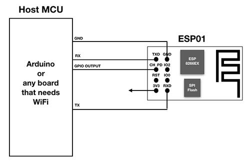 ESP-01 Wi-Fi Module: ESP-01 Pinout, Programming and ESP-01 VS ESP8266 [FAQ]