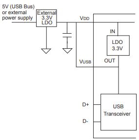 MCP2221 Driver: USB 2.0 to I2C/UART, Datasheet, Pinout