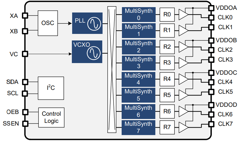 SI5351B-B I2C Clock Generator: Pinout, Features And Datasheet