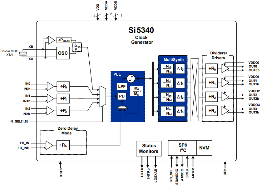 SI5340 Clock Generator Pinout, Features and Datasheet