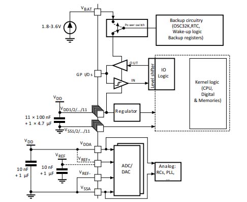 STM32F103VET6 Microcontroller: 72MHz, 100-LQFP, Pinout and Datasheet