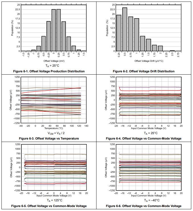 TL074CN: 3MHz,Solder temperature, Pinout and Datasheet