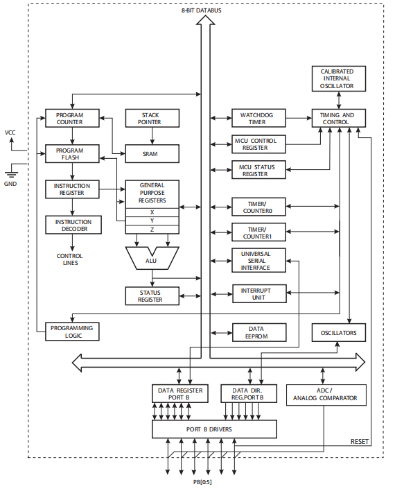 ATTINY85-20SU Microcontroller: Circuit, Pinout, and Datasheet