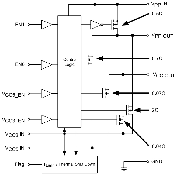 MIC2560 PCMCIA Switch Pinout, Equivalent and Datasheet