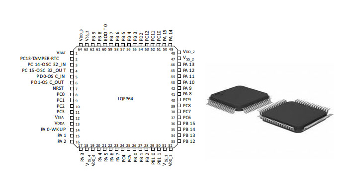 STM32F105RBT6: 72MHz, 64-LQFP, Pinout And Datasheet