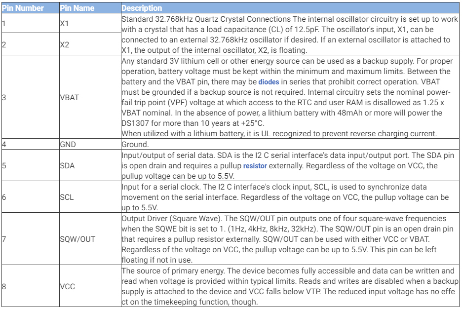 DS1307N RealTime Clock Circuit, Pinout, and Datasheet