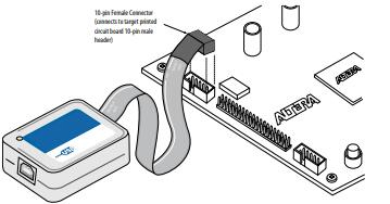 usb blaster pin assignment