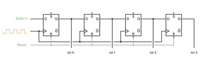 Cd4015 Logic Shift Registers 5v 16 Dip 3v~18v Video Datasheet Pinout And Equivalents 6438