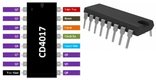 CD4017BE CMOS Counter: Pinout, Features and Datasheet [FAQ & Video]