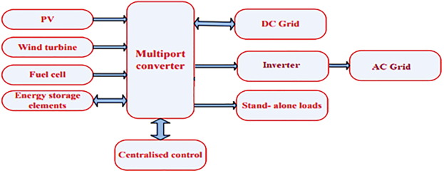 What Is a DC-DC Converter and How Does It Work? - Technical Articles