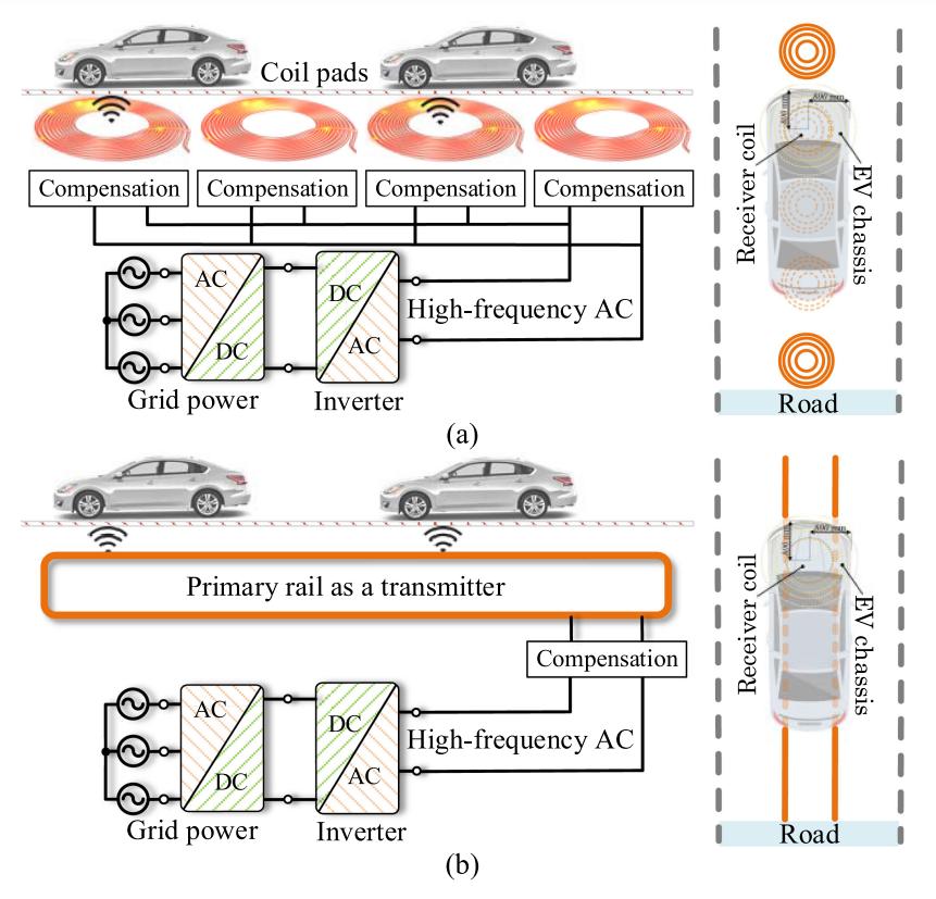 Wireless Charging Infrastructure for Electric Vehicles