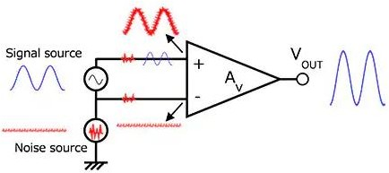 Understanding Operational Amplifiers: A Comprehensive Guide