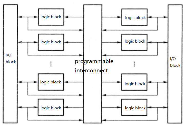 Understanding CPLD: What is It & CPLD VS FPGA