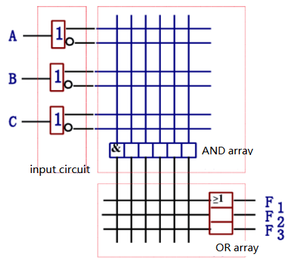 Understanding CPLD: What is It & CPLD VS FPGA