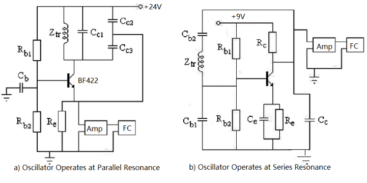 Delay Model Study of Single Ended Ring Oscillator (SERO) | European Journal  of Electrical Engineering and Computer Science
