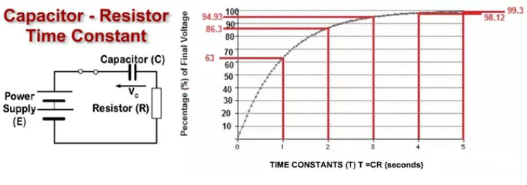 Capacitor Safety Discharge Calculator - JAK Electronics