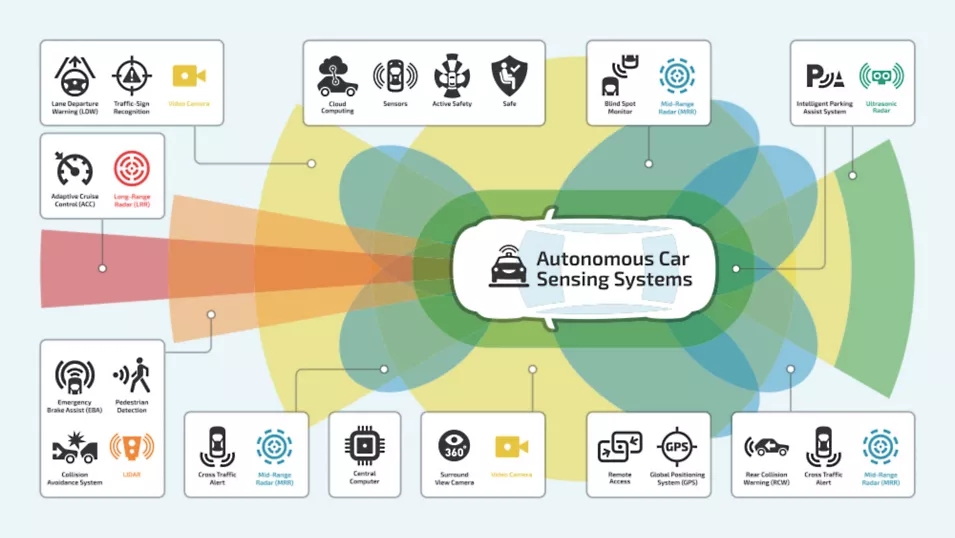 An infographic comparing the key characteristics of automotive-grade vs. commercial-grade ICs.